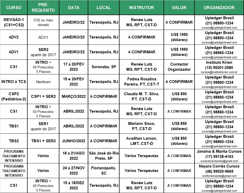 Upledger Brasil - Cursos em 2022